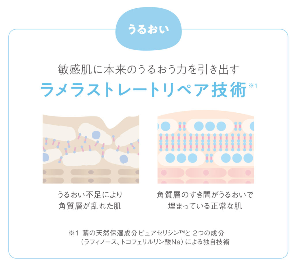 コモエースうるおい